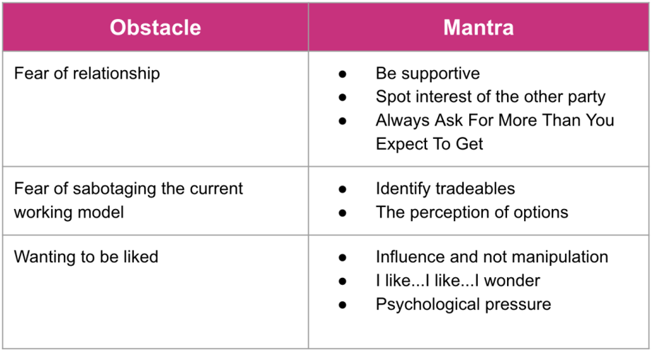 Negotiation Obstacles and Mantras